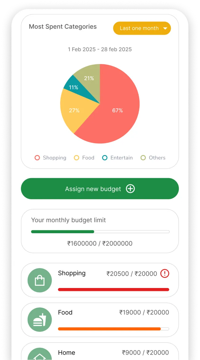 Set Smart Budgets That Stick